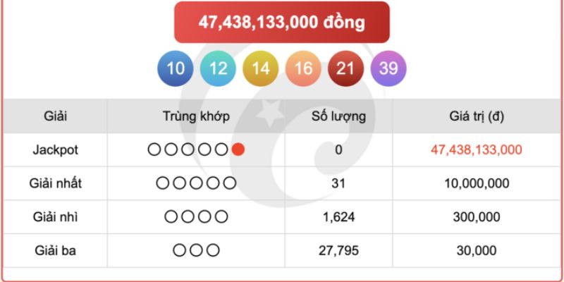 Chia Sẻ 4 Cách Chơi Vietlott Hiệu Quả Dễ Thành Tỷ Phú Nhất 6 Chọn dãy số cho riêng mình