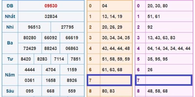 Cách Đánh Đề Trúng 100% - Bí Quyết Chốt Số Hàng Ngày 7 Áp dụng cách đánh đề trúng 100% theo đầu câm