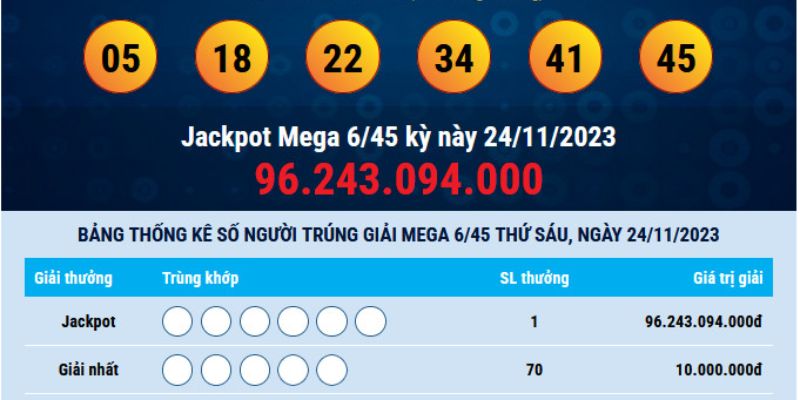 99OK Chia Sẻ Cách Chơi Vietlott Thế Nào Dễ Trúng Và Ôm Thưởng Lớn Nhất? 6 Chơi Vietlott thế nào để dễ trúng nhất?