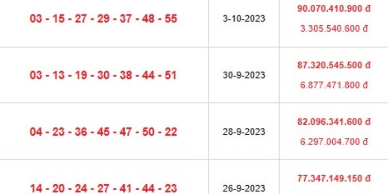 99OK Chia Sẻ Cách Chơi Vietlott Thế Nào Dễ Trúng Và Ôm Thưởng Lớn Nhất? 7 Chơi Vietlott theo tần suất số thường về