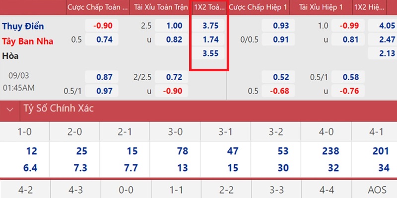 Tỷ lệ cá cược trận đấu giữa Thụy Điển và Tây Ban Nha